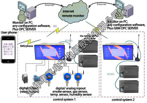 estrazione del carbone digitalizzata Sensore intelligente