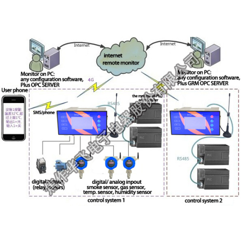 digitalisierter Kohlebergbau Intelligenter Sensor