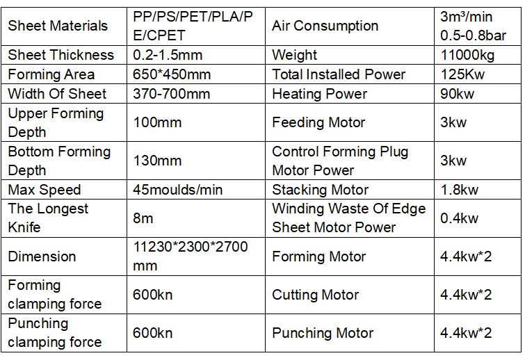 All Servo Motor Multi-Station Thermoforming System