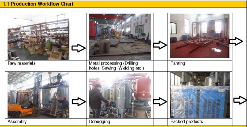 Combined Low Dew Point Compressed Air Dryer (KCD)