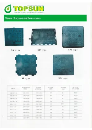 Ductile Iron Square foundry Manhole Cover EN124 D400
