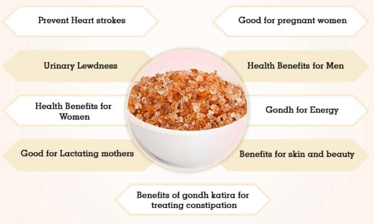 Health-Benefits-Of-Gond-Katira-(Tragacanth-Gum)