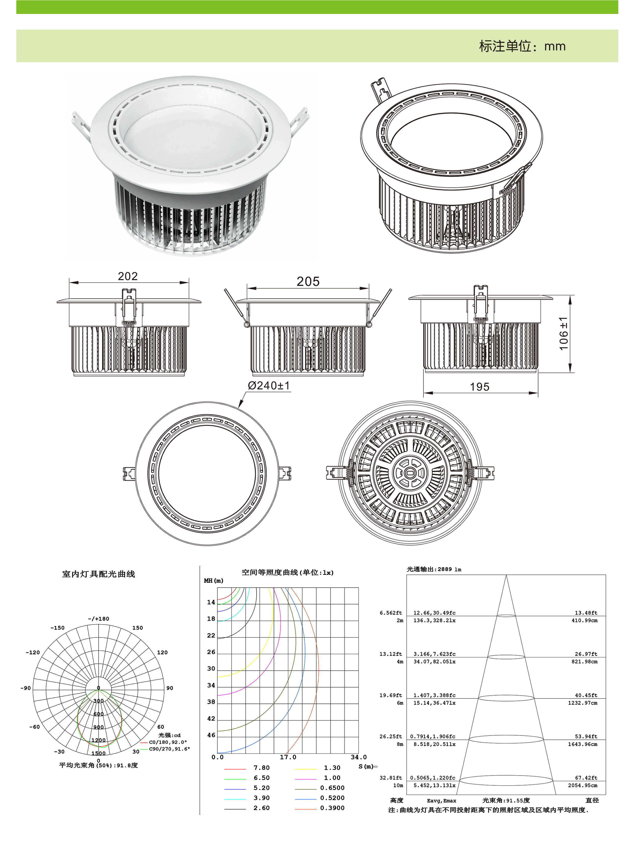 SlimSurface LED Downlight