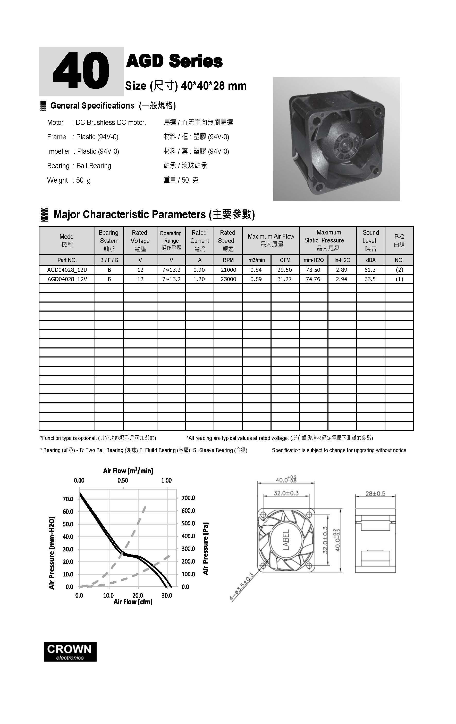 4028 Waterproof Centrifugal Weathering Induction