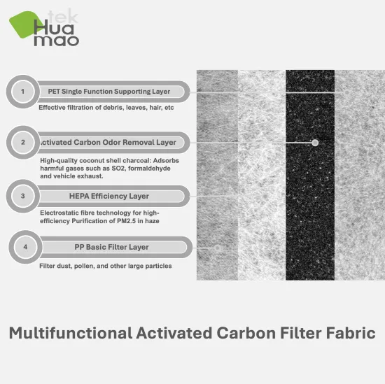 HEPA Activated Carbon Filter Car AC Filter Fabric