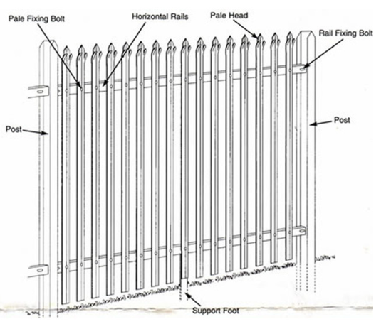 Palisade Fencing