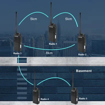 ET-R35 Repeater Digital Walkie Talkie - Tier 3 Radio Cross Band Repeater