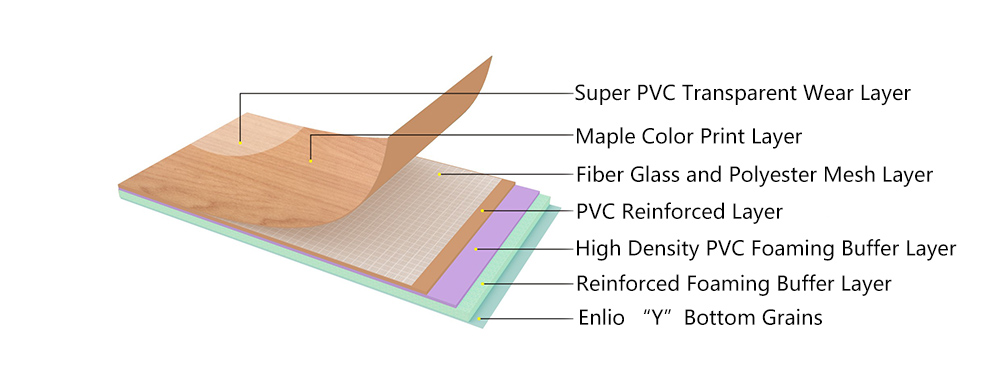 sports flooring