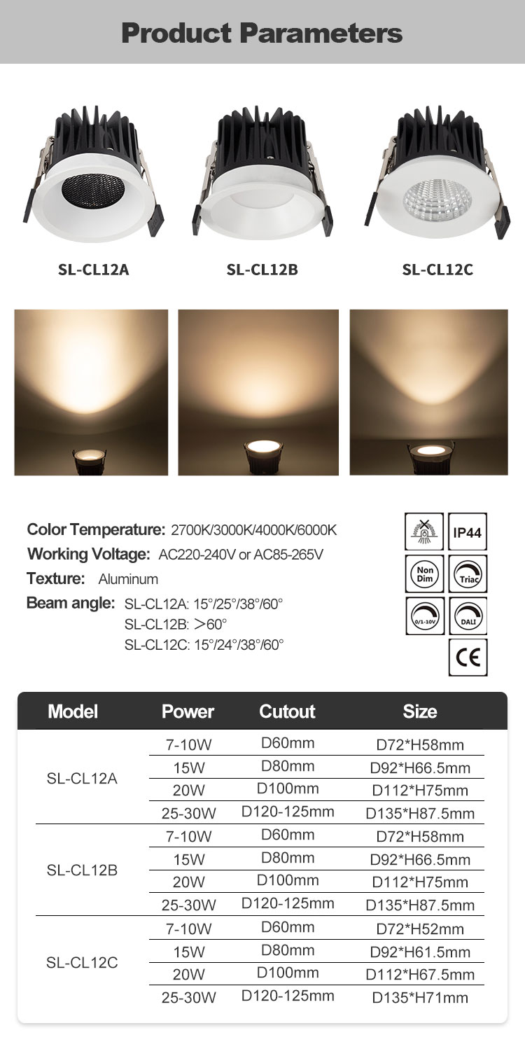 waterproof led spotlight