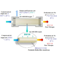 Nitrogen production by hollow fiber membrane separation