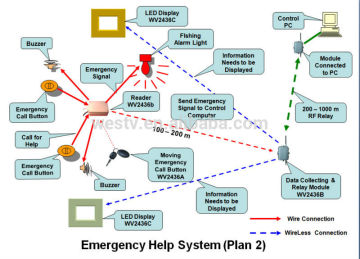 Emergency information data management system for rescue