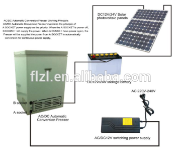 60L solar freezer hotsale DC 12V/24V solar freezer 12V DC/230V AC Solar Panel Charging Solar Freezer 138L for Home Use