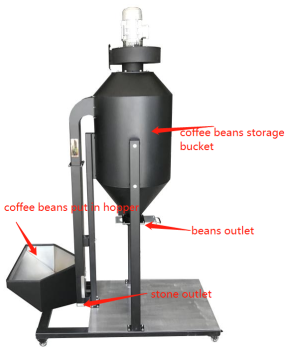 เมล็ดกาแฟ Destoner Machine 220V 50Hz พร้อมการรับประกัน 1 ปี