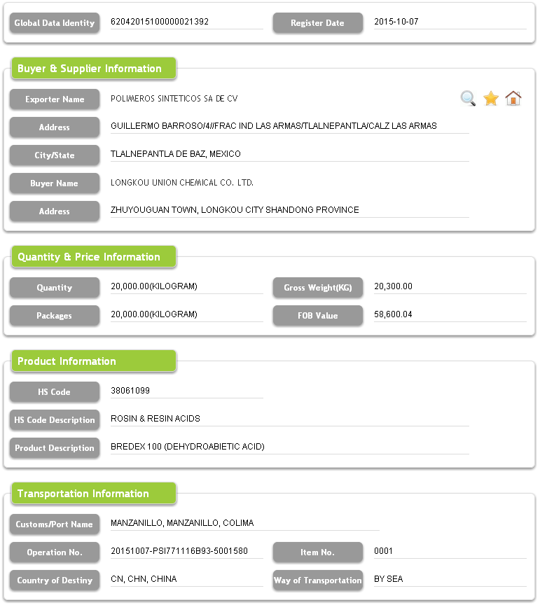 Mexiko importera och exportera data