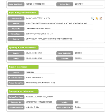 Data Import dan Eksport Mexico