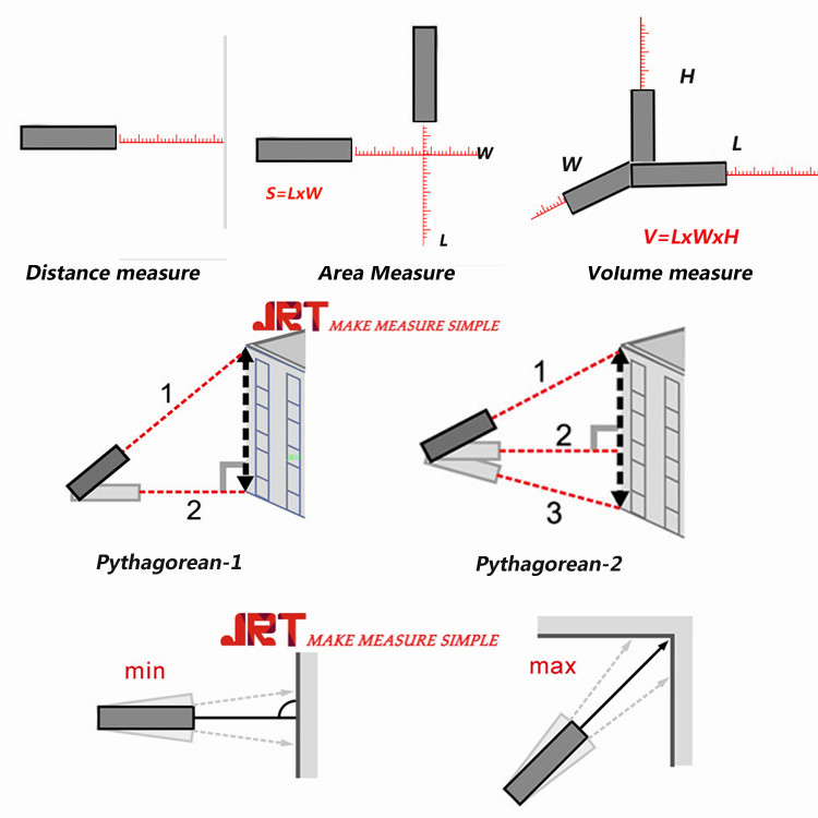 Construction Laser Measuring Tools