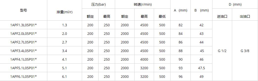 1APF**L**P01* specification