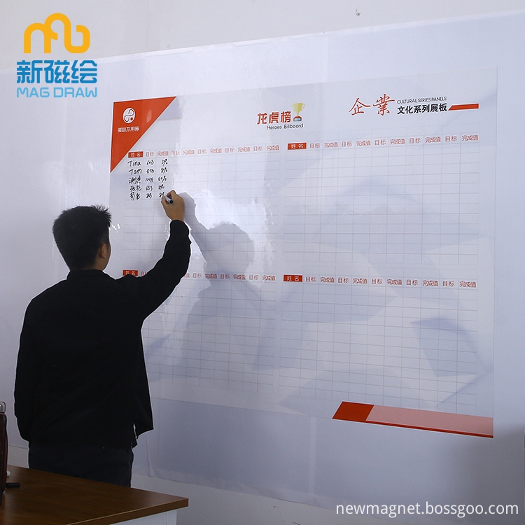 Project Management Charts
