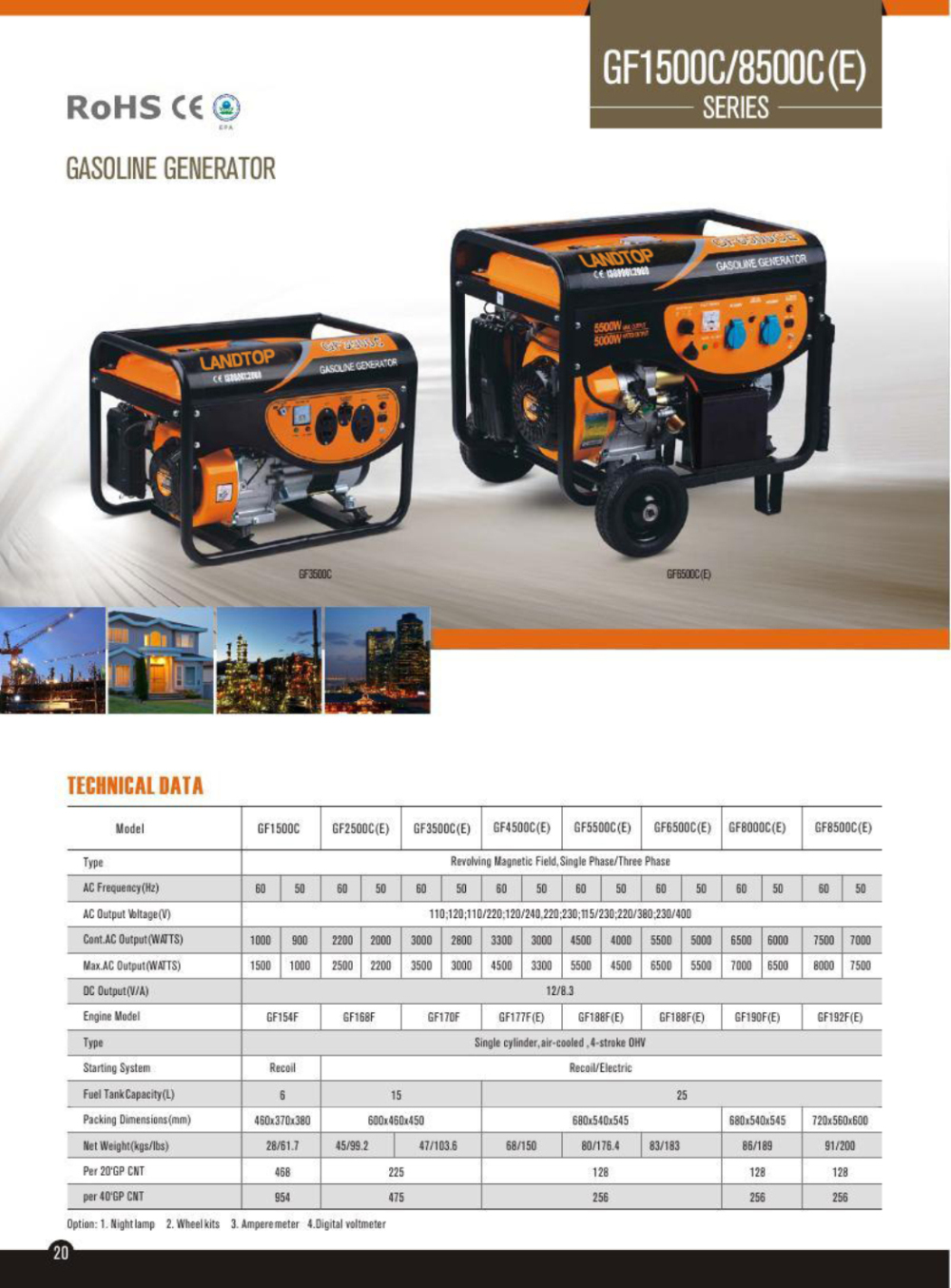 gasoline generator gasoline generator