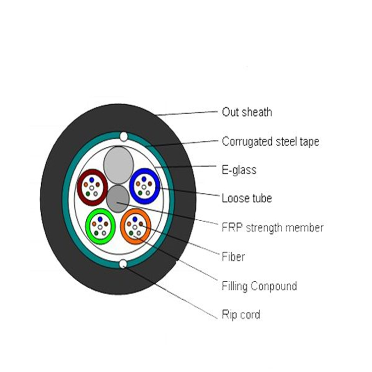 armoured fo cable