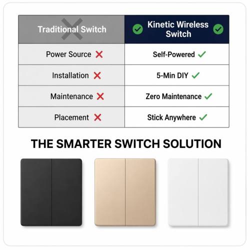 用于 LED 调光器照明的 ABS 外壳动感开关