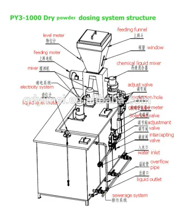 Sewage Treatment Equipment Automatic Chemical Dosing System For Wastewater Treatment Processing