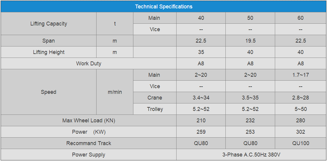 scrap-charging-crane-data