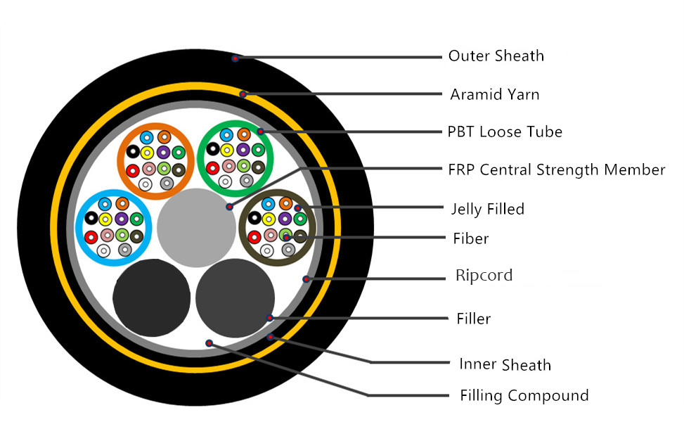 48core adss