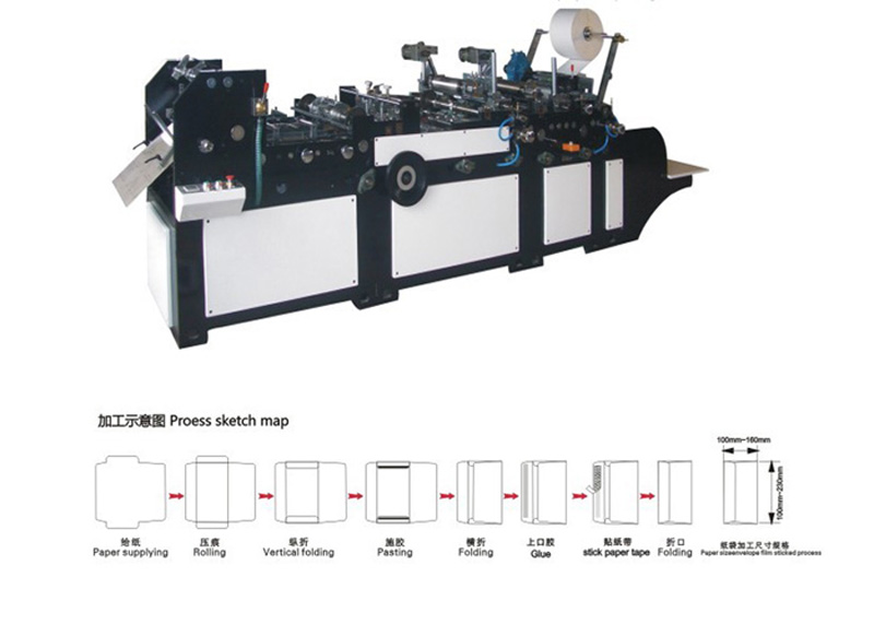 Automatic wallet style envelop making machine