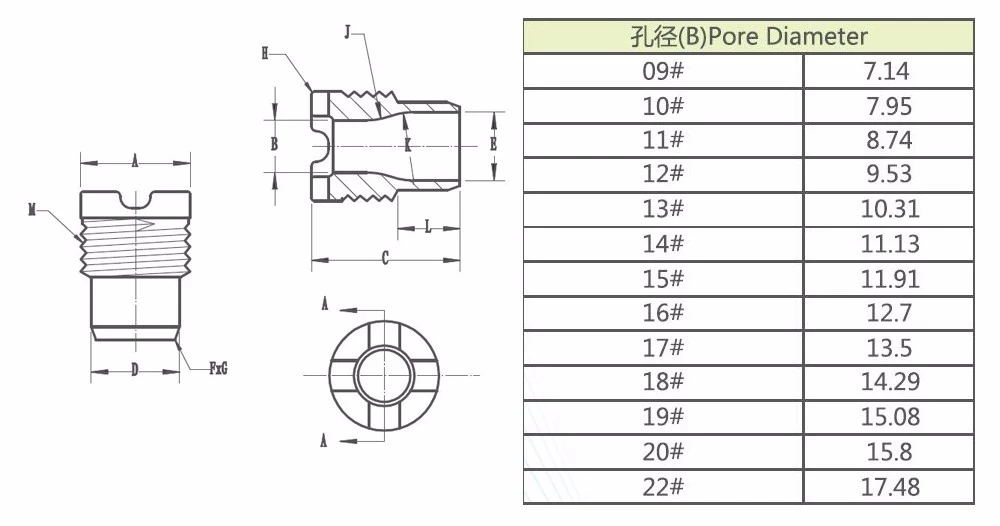 Tricone Bit Nozzle