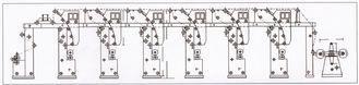 Transfer Paper Printing Machine 3200mm with double cylinder