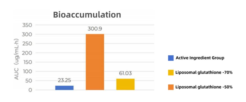 liposomal glutathione powder australia