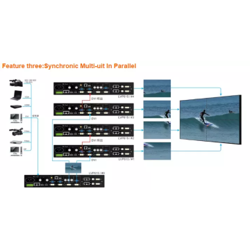 Kontroler LVP615S Wyświetlacz LED Screen Procesor ściany wideo