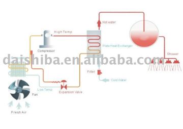 commercial heat pump