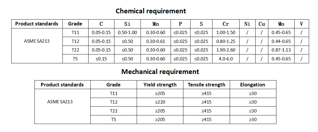 ASME SA213
