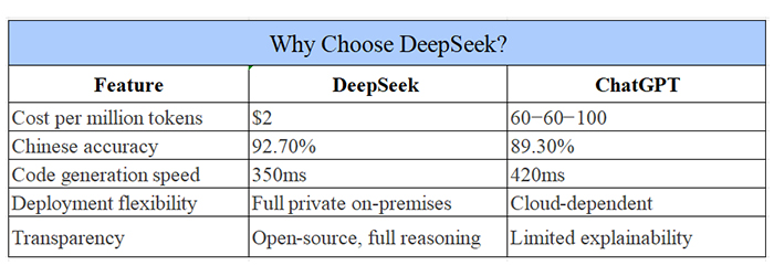 deepseek