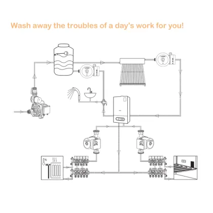 Wall-Mounted Circulator Pump for Gas Boilers