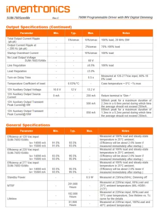 Inventronics 760W Dimmable LED Drivers: SUM-760SxxxMx, SUM-760SxxxMG, SUM-760SxxxMT, SUM-760SxxxMGS, SUM-760SxxxMGR