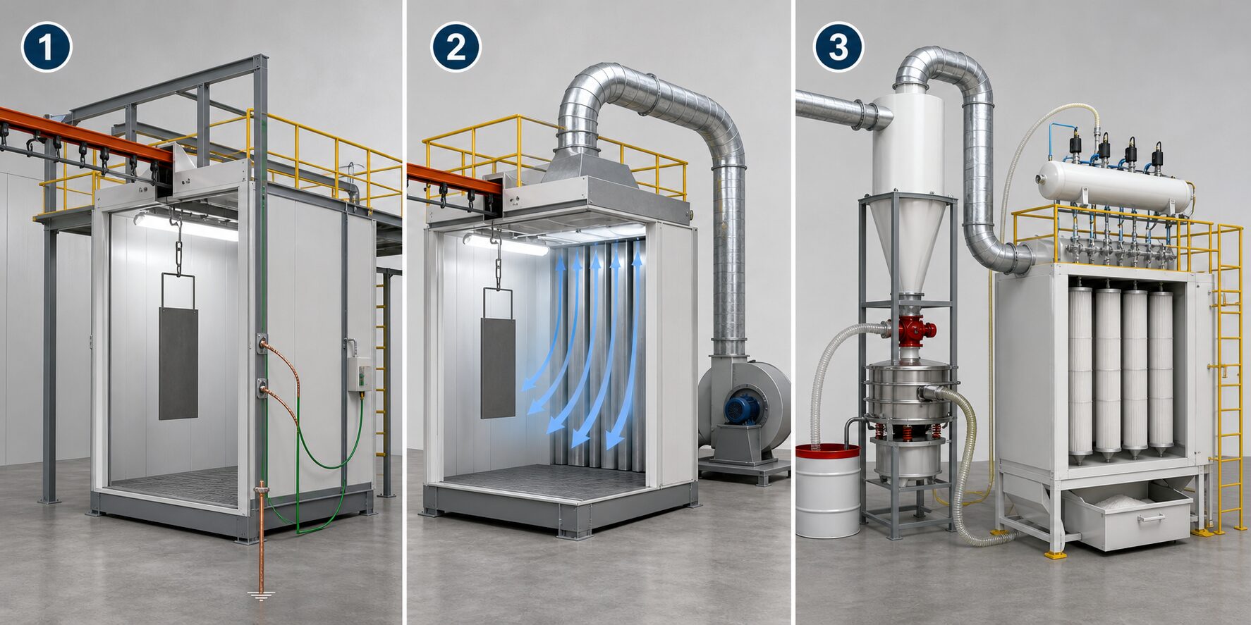 Three steps powder coating booth construction diagram with spray booth airflow and powder recovery system