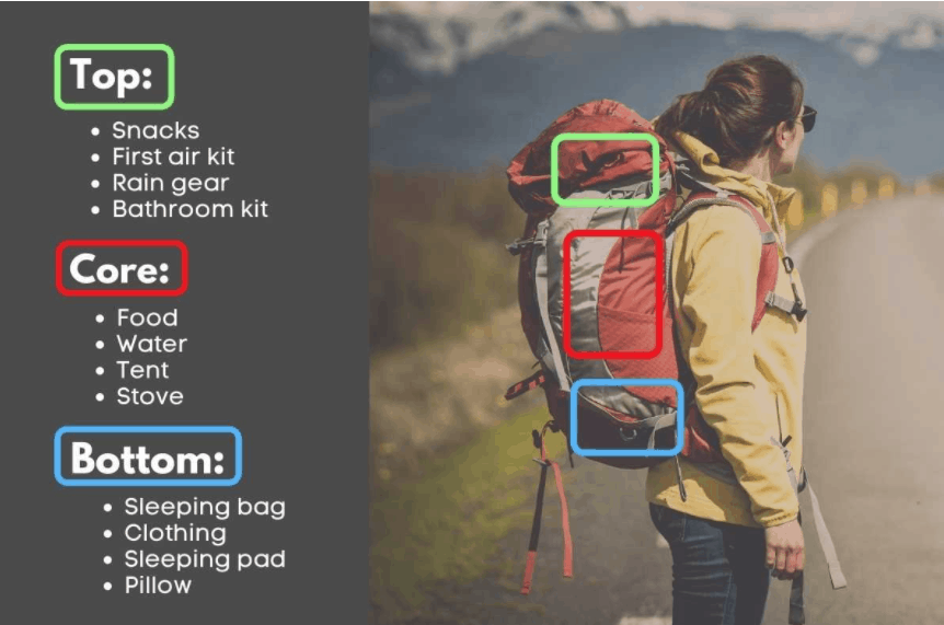 how-to-pack-backpack-diagram