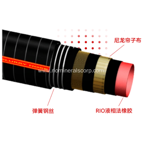 Liquid Phase Rubber Spool China Manufacturers Suppliers Factory Exporter