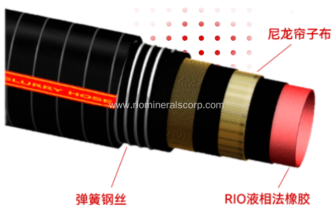 Liquid Phase Rubber Spool China Manufacturers Suppliers Factory Exporter