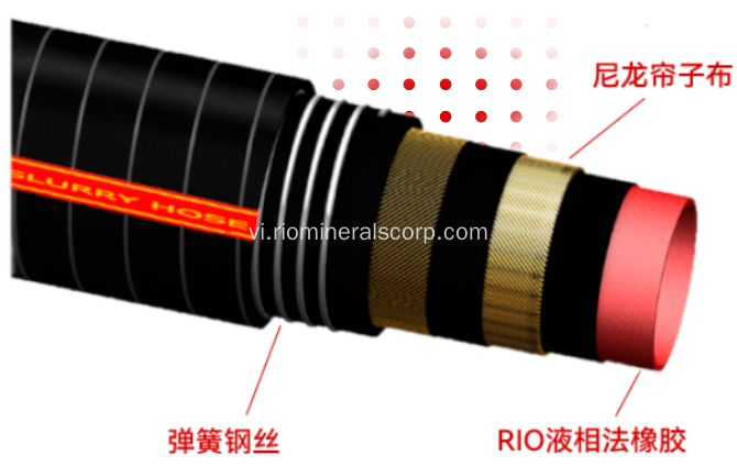 Vòi cao su EPDM chất lượng cao để sử dụng khai thác