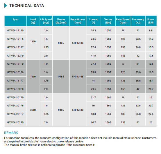 traction machine data