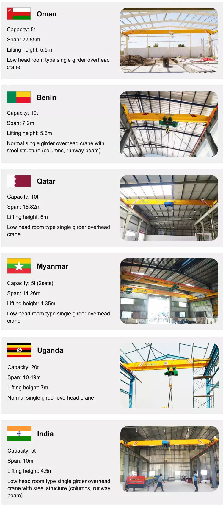 20 Ton Overhead Crane Price