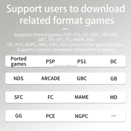 ANBERNIC RG34XX 3.4Inch IPS Screen Portable Game Console