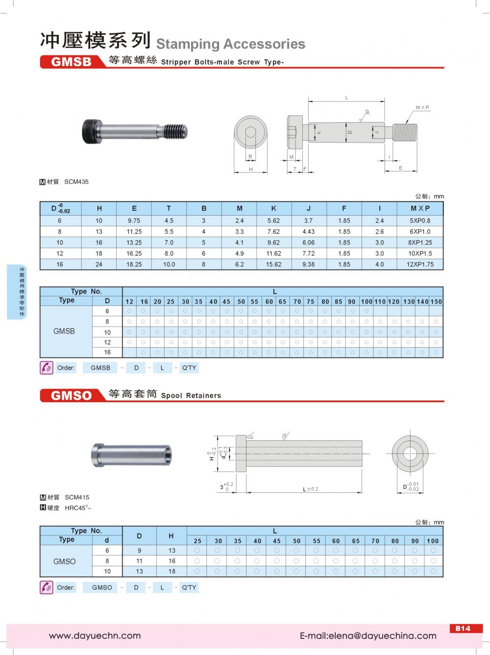 JIS Standard for Contour Screws for Stamping Dies