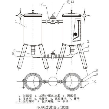 Bộ lọc tách và bộ lọc kép