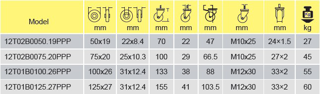 Parameters Of 12T02B0050.19PPP