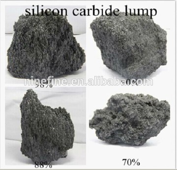 Metallurgical Grade Silicon Carbide